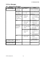 Preview for 106 page of GRAPHTEC FC7000-100 Service Manual