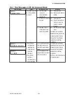 Preview for 107 page of GRAPHTEC FC7000-100 Service Manual