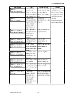 Preview for 109 page of GRAPHTEC FC7000-100 Service Manual