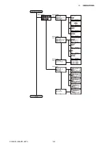 Preview for 29 page of GRAPHTEC FC8600-100 Service Manual