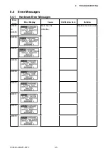 Preview for 106 page of GRAPHTEC FC8600-100 Service Manual