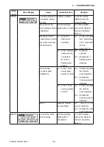 Preview for 108 page of GRAPHTEC FC8600-100 Service Manual