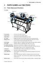 Preview for 18 page of GRAPHTEC FC9000-100 Service Manual