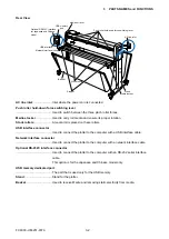 Preview for 19 page of GRAPHTEC FC9000-100 Service Manual