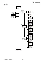 Preview for 29 page of GRAPHTEC FC9000-100 Service Manual