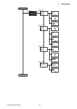 Preview for 30 page of GRAPHTEC FC9000-100 Service Manual