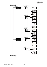 Preview for 31 page of GRAPHTEC FC9000-100 Service Manual