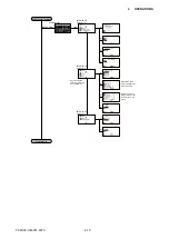 Preview for 33 page of GRAPHTEC FC9000-100 Service Manual