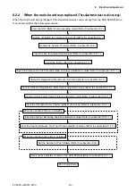 Preview for 93 page of GRAPHTEC FC9000-100 Service Manual