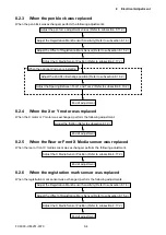 Preview for 94 page of GRAPHTEC FC9000-100 Service Manual