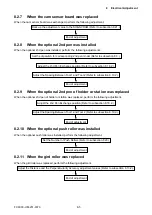 Preview for 95 page of GRAPHTEC FC9000-100 Service Manual