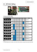 Preview for 96 page of GRAPHTEC FC9000-100 Service Manual