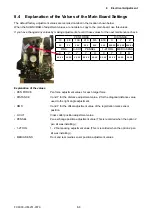 Preview for 98 page of GRAPHTEC FC9000-100 Service Manual