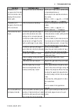 Preview for 161 page of GRAPHTEC FC9000-100 Service Manual