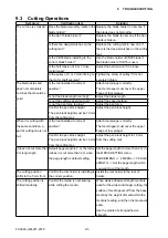 Preview for 162 page of GRAPHTEC FC9000-100 Service Manual