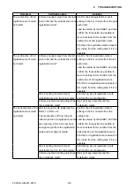 Preview for 165 page of GRAPHTEC FC9000-100 Service Manual