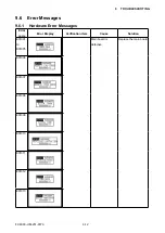 Preview for 169 page of GRAPHTEC FC9000-100 Service Manual