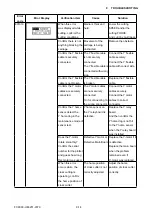 Preview for 171 page of GRAPHTEC FC9000-100 Service Manual