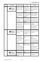 Preview for 172 page of GRAPHTEC FC9000-100 Service Manual