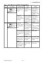 Preview for 174 page of GRAPHTEC FC9000-100 Service Manual