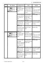 Preview for 175 page of GRAPHTEC FC9000-100 Service Manual