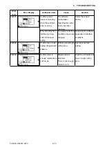 Preview for 176 page of GRAPHTEC FC9000-100 Service Manual