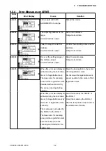 Preview for 179 page of GRAPHTEC FC9000-100 Service Manual