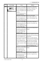 Preview for 180 page of GRAPHTEC FC9000-100 Service Manual