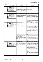 Preview for 182 page of GRAPHTEC FC9000-100 Service Manual