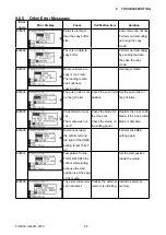 Preview for 185 page of GRAPHTEC FC9000-100 Service Manual