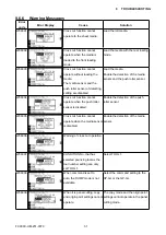 Preview for 188 page of GRAPHTEC FC9000-100 Service Manual