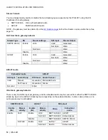 Preview for 20 page of GRASS VALLEY IPG-4901 Manual To Installation And Operation