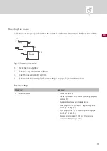 Preview for 77 page of Grasslin topica smart Operating Instructions Manual