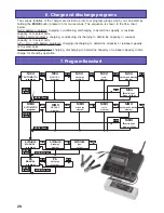 Preview for 28 page of GRAUPNER 6441 Operating Manual