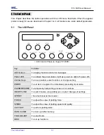 Preview for 17 page of Great Computer Corporation Vogue TP-183P User Manual