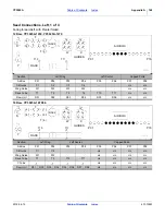 Preview for 164 page of GREAT PLAINS YP3025A Operator'S Manual