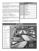 Preview for 5 page of GREAT PLANES ESCAPADE MX 30cc Instruction Manual