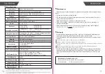 Preview for 10 page of Greater Goods 0384 User Manual