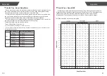 Preview for 12 page of Greater Goods 0384 User Manual