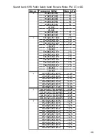 Preview for 29 page of Grecom PSR-300 Owner'S Manual