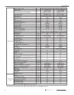 Preview for 7 page of GREE ELECTRIC GWC12NC-K3NNA3E Service Manual