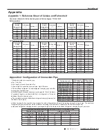 Preview for 63 page of GREE ELECTRIC GWC12NC-K3NNA3E Service Manual