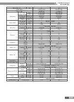 Preview for 17 page of Gree EJ51000061 Service Manual