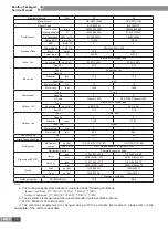 Preview for 18 page of Gree EJ51000061 Service Manual