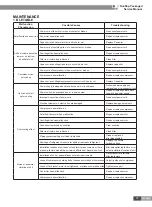 Preview for 39 page of Gree EJ51000061 Service Manual