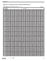 Preview for 49 page of Gree GDN40AU-K3EBA1A Service Manual