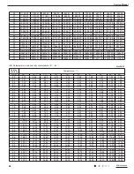 Preview for 50 page of Gree GDN40AU-K3EBA1A Service Manual