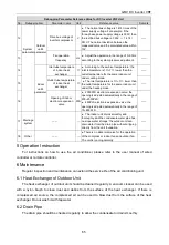 Preview for 69 page of Gree GMV-1015WM/H-X Owner'S Manual