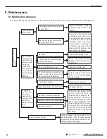 Preview for 33 page of Gree GWH09MA-K3DNA3L Service Manual