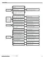 Preview for 36 page of Gree GWH09MA-K3DNA3L Service Manual